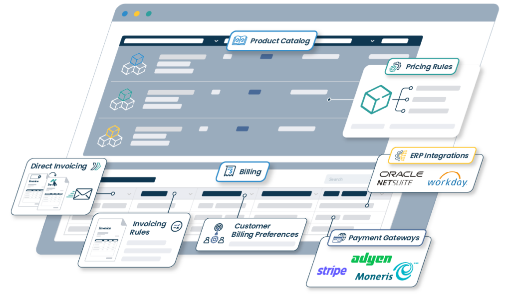 Market Data Pricing and Billing Management